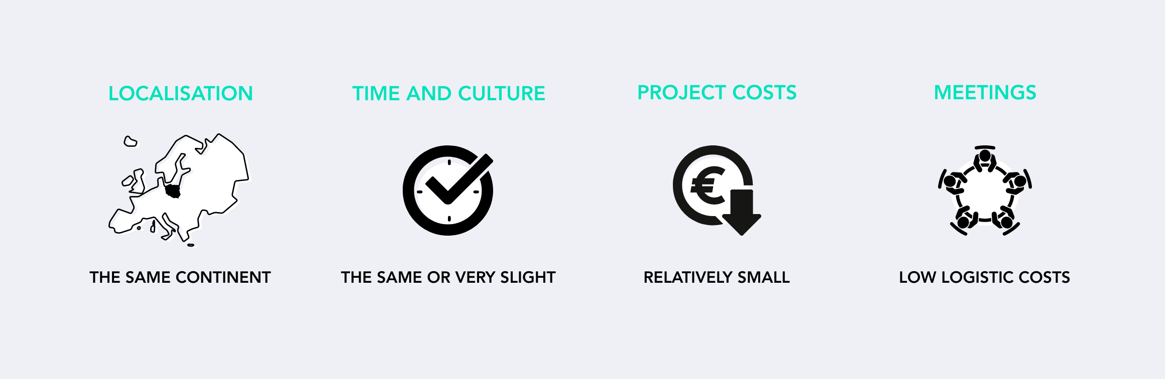 nearshore benefits: the same continent, the same time and culture, relatively small project costs, low logistic costs